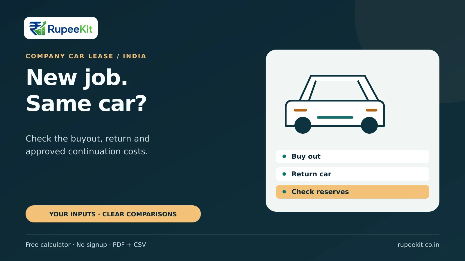 Company car lease exit planner for India comparing buyout, returning the car and protecting available cash