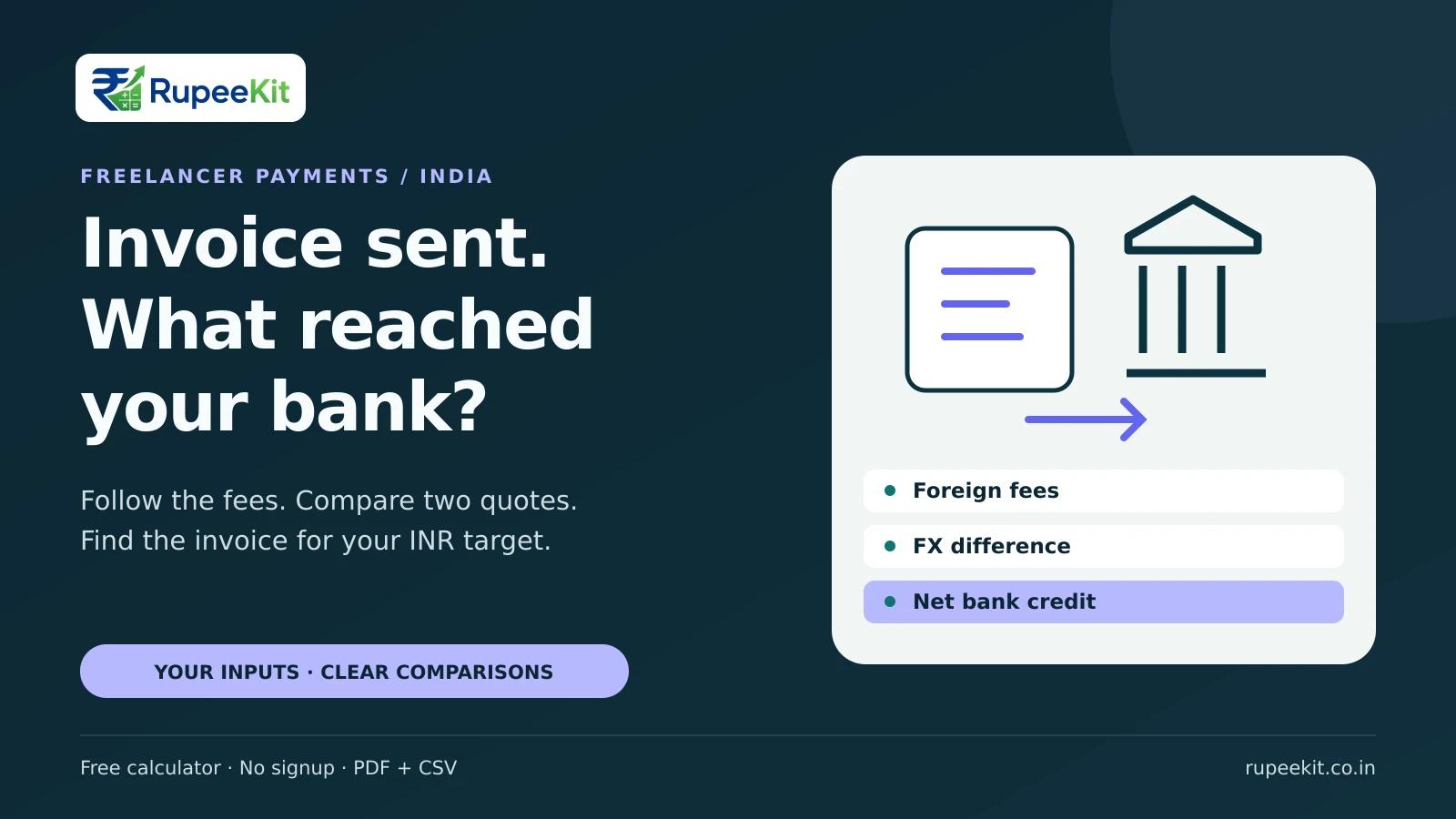 Freelancer payment audit for India tracing foreign fees, exchange-rate differences and the net rupees received