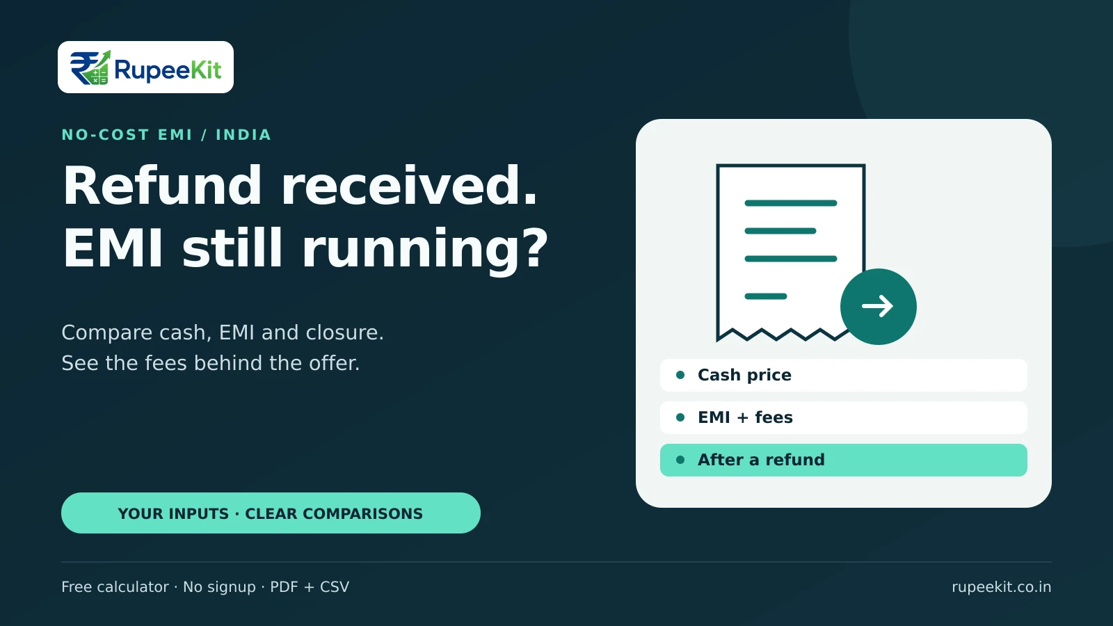 No-cost EMI decision tool for India comparing cash price, EMI charges and what happens after a merchant refund