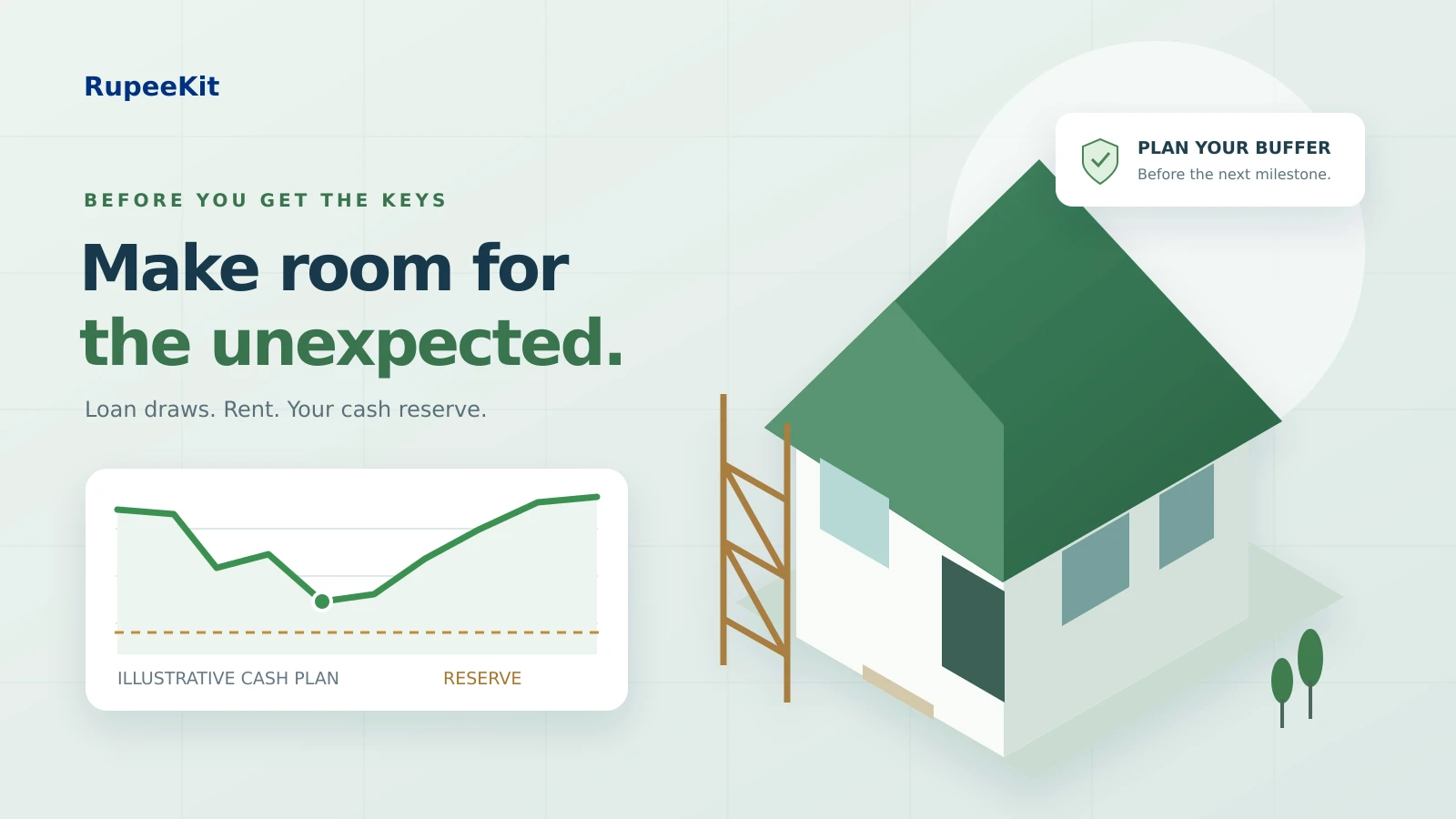 A staged home-loan plan connects construction payments, possession and a protected cash reserve.